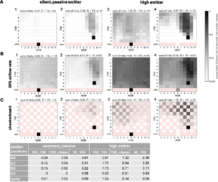 Figure 4: