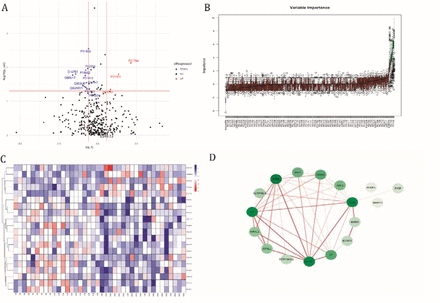 Figure 2a: