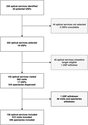 Figure 1: