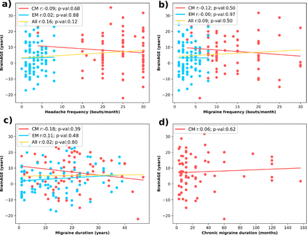 Supplementary Material Figure 6: