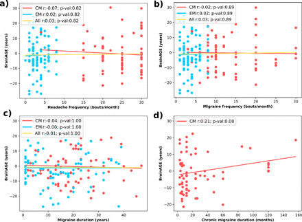 Supplementary Material Figure 7: