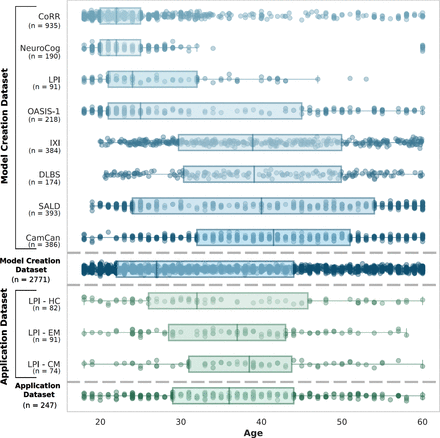 Figure 2: