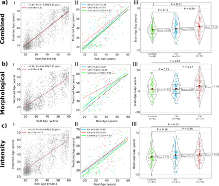 Figure 3: