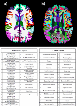 Supplementary Material Figure 1: