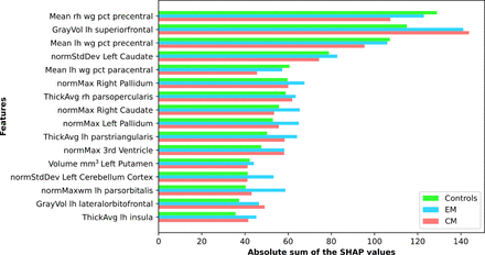 Supplementary Material Figure 2: