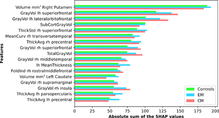 Supplementary Material Figure 3: