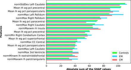 Supplementary Material Figure 4: