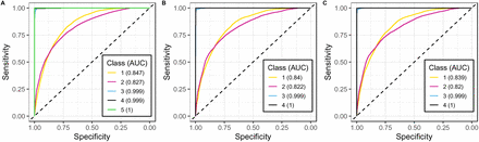 Figure 6.