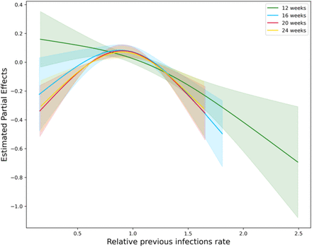 Assessing COVID-19 pandemic policies and behaviours and their economic and  educational trade-offs across US states from Jan 1, 2020, to July 31, 2022:  an observational analysis - The Lancet