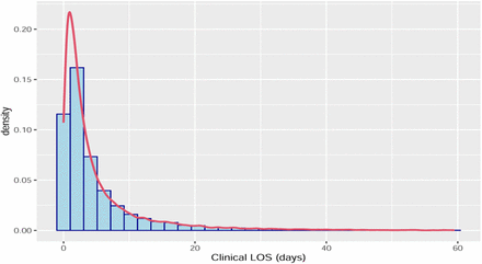 Fig. 3: