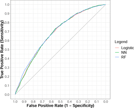 Fig. B1: