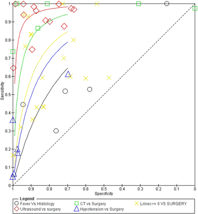 Figure 3: