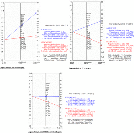 Figure 5: