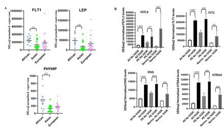 Figure 3: