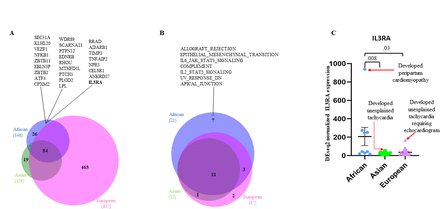 Figure 4: