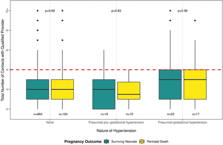 Fig 2.