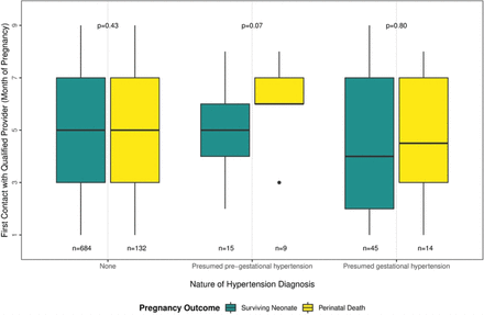 Fig 3.