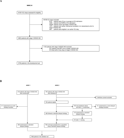 Figure S1.