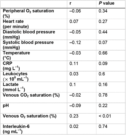 Extended data table 4.