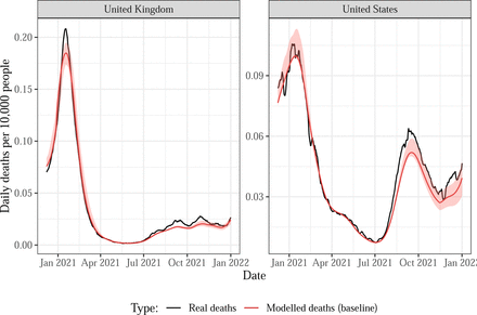 Figure 3: