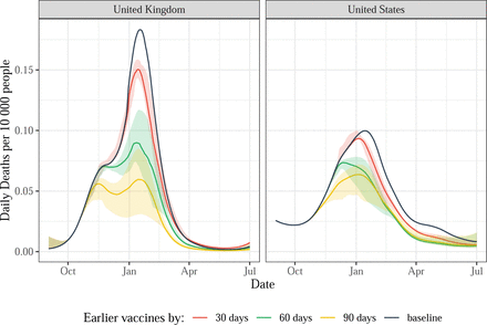 Figure 4: