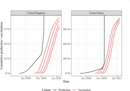 Figure S1: