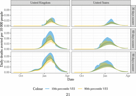 Figure S2: