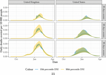 Figure S4: