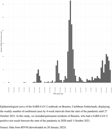 Supplementary Figure 1: