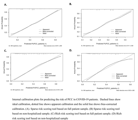 Supplementary Figure 2: