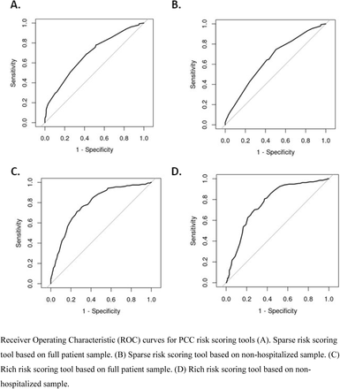 Supplementary Figure 3: