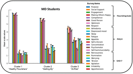 Figure 1: