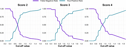 Figure 6.