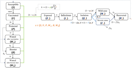 Figure 1: