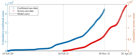 Figure 2: