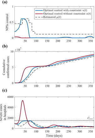 Figure 3: