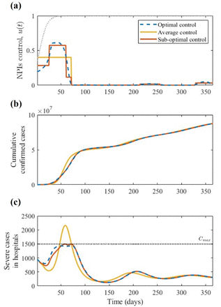 Figure 4: