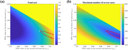 Figure 5: