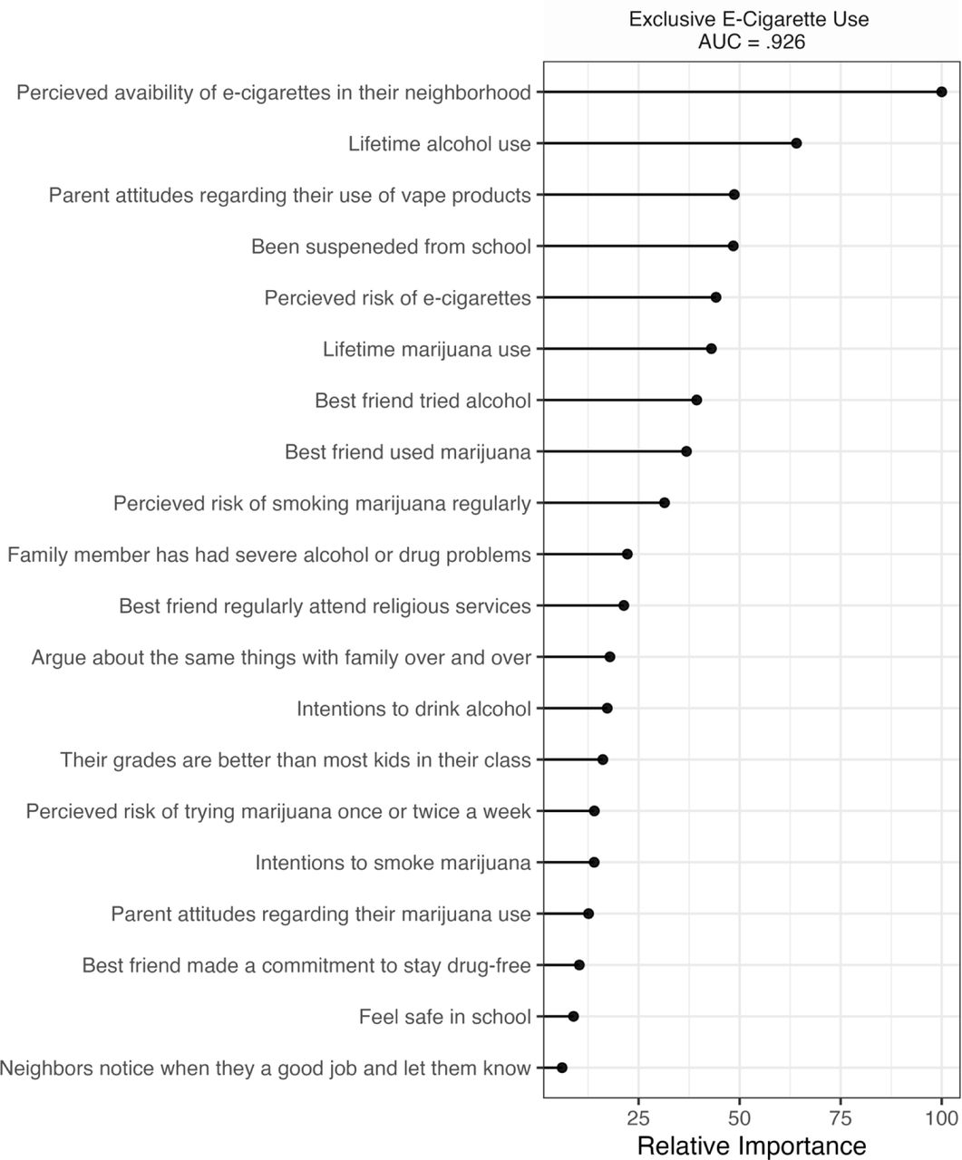 An ecological examination of early adolescent e cigarette use A