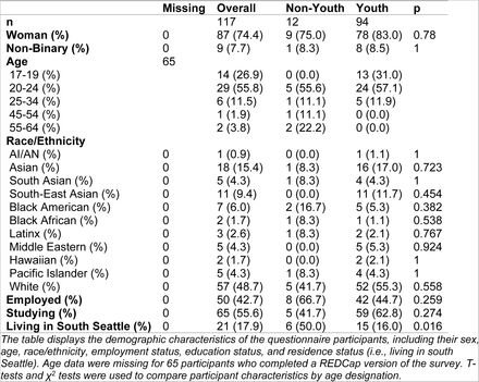 S1 Figure 1: