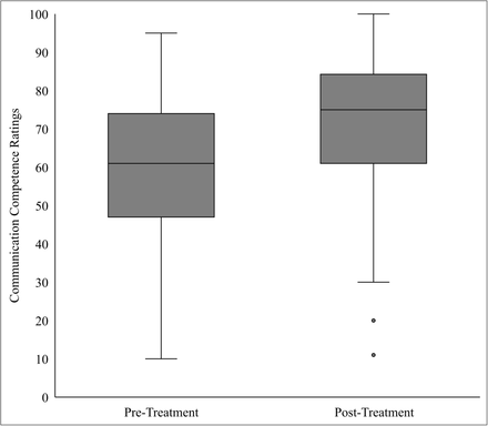 Fig 1.