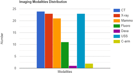 Figure 4: