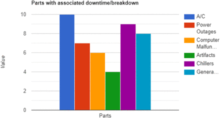 Figure 5: