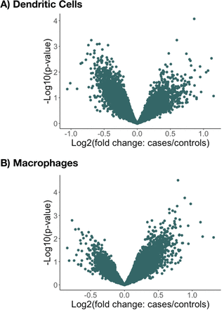 Supplementary Figure 2: