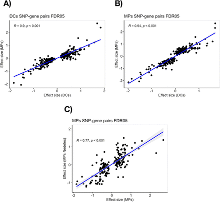 Supplementary Figure 3: