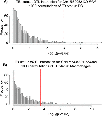 Supplementary Figure 4: