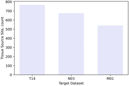 Figure S1.