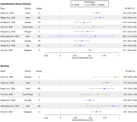 Figure 4: