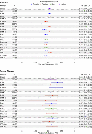 Figure 6: