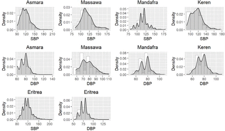 Figure 1: